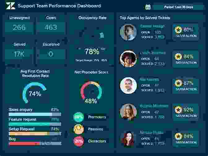 A Performance Management System Dashboard. Manual Of INTERNAL FIXATION: Techniques Recommended By The AO ASIF Group