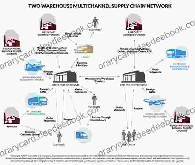 A Supply Chain Network Diagram. Manual Of INTERNAL FIXATION: Techniques Recommended By The AO ASIF Group